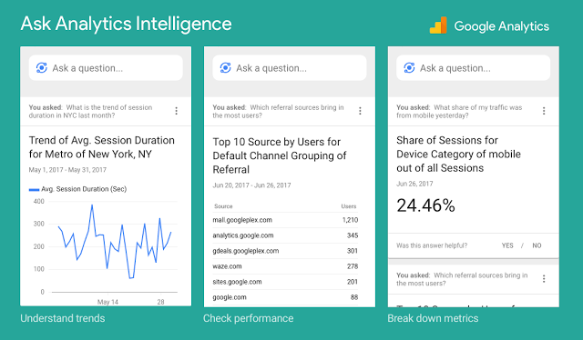 Print Screen of the Ask Analytics Intelligence